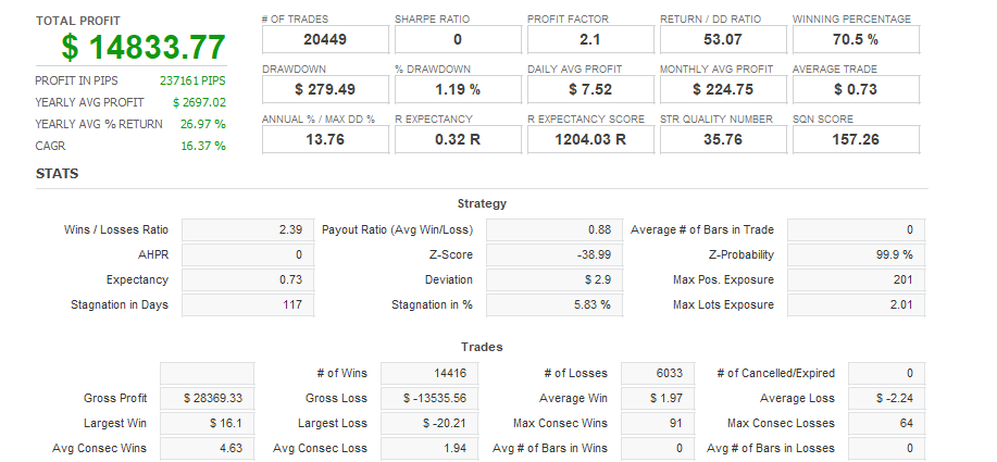 Quant Analyzer 1