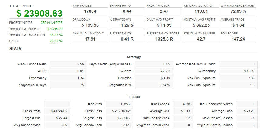 Quant Analyzer 1