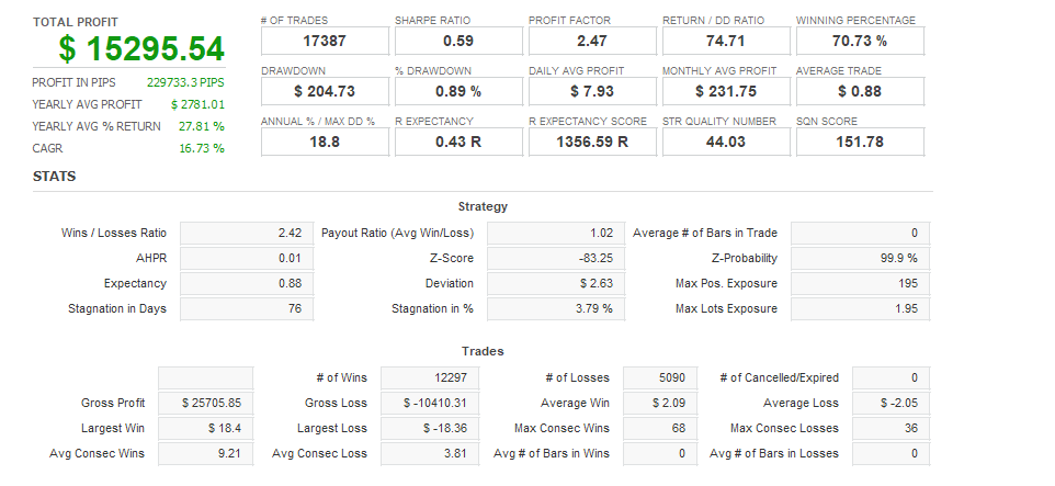 Quant Analyzer 1