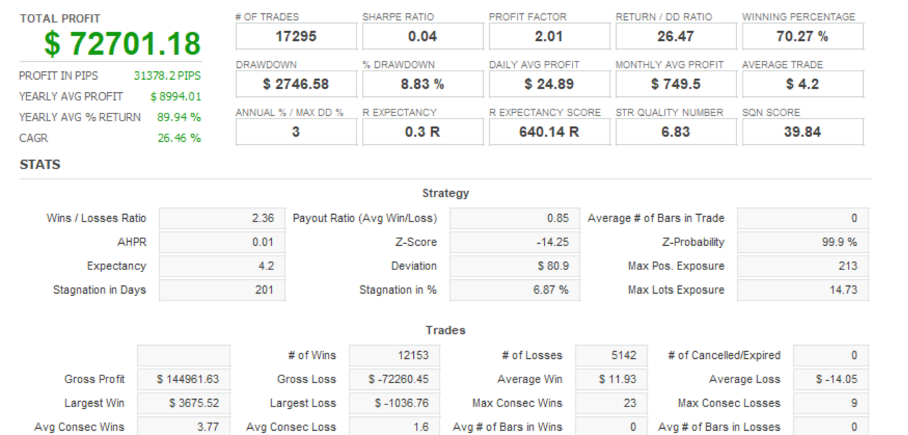 Quant Analyzer 1