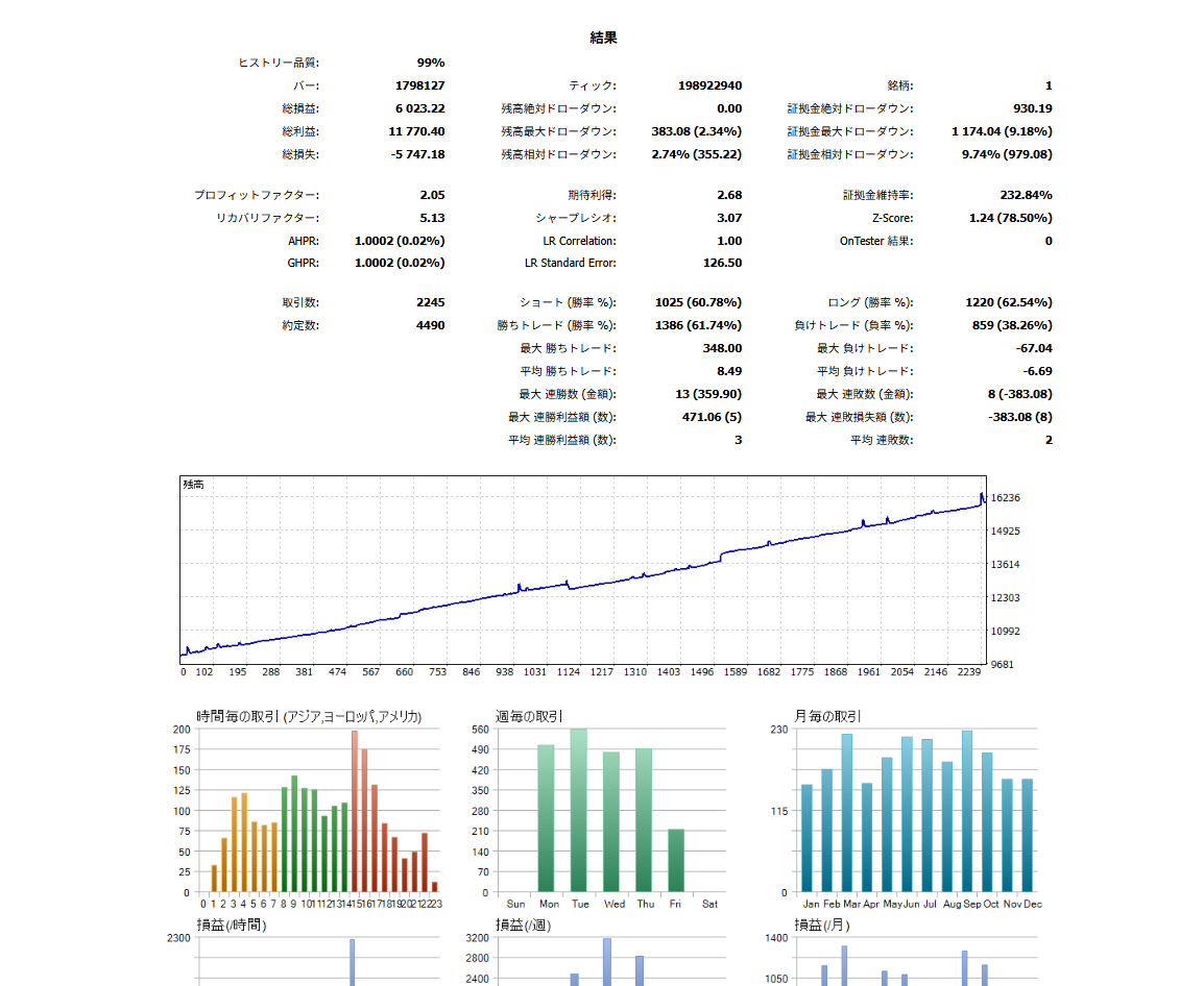 バックテスト画像
