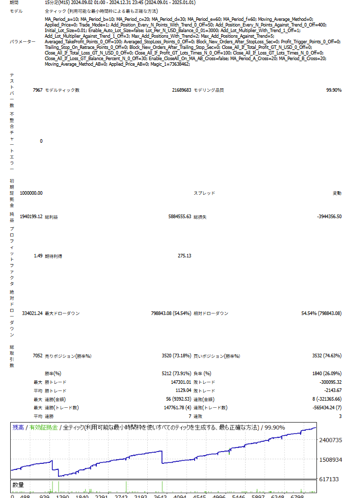 バックテスト画像