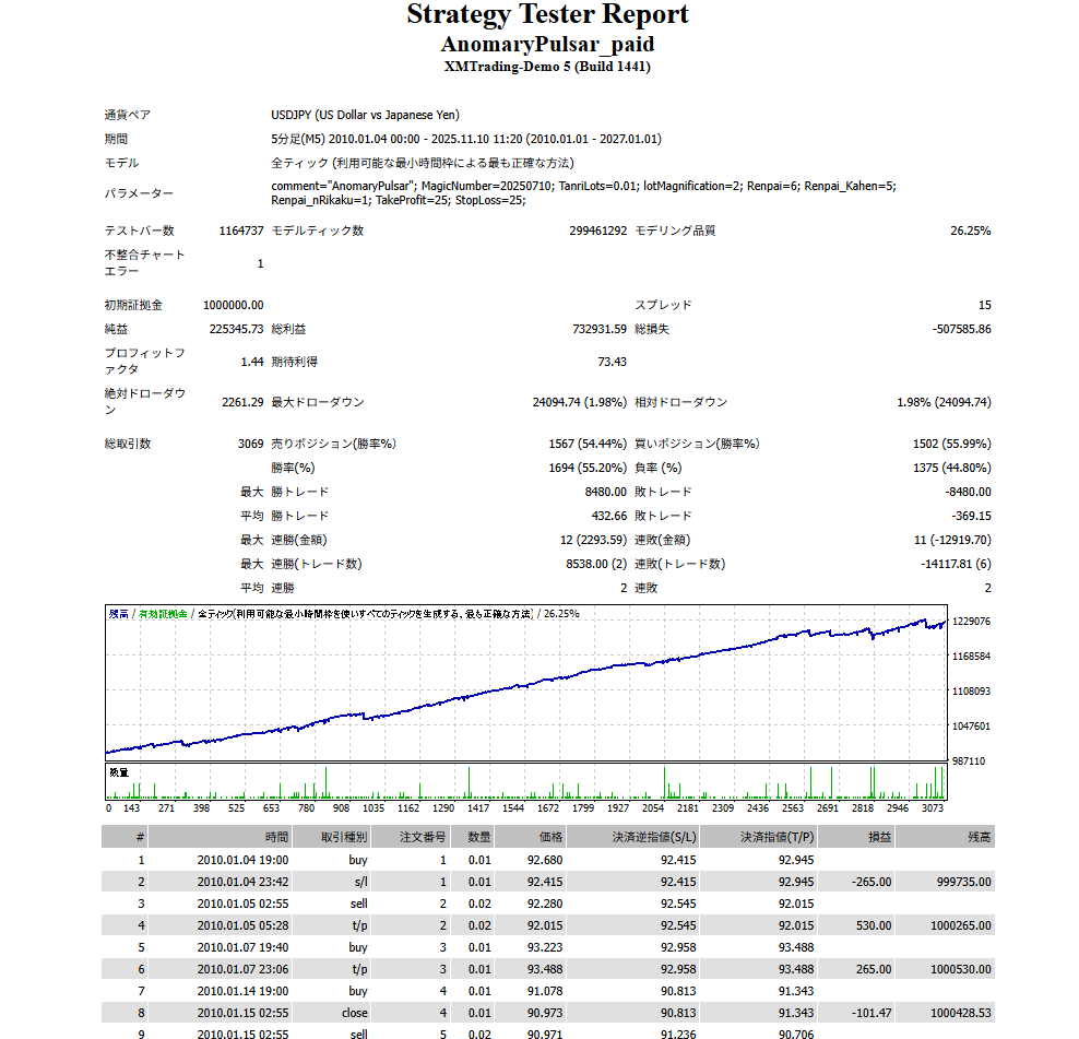 バックテスト画像