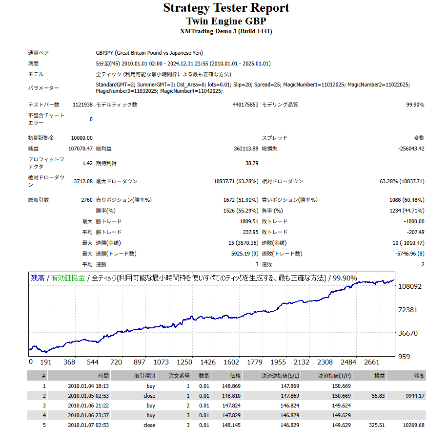 バックテスト画像