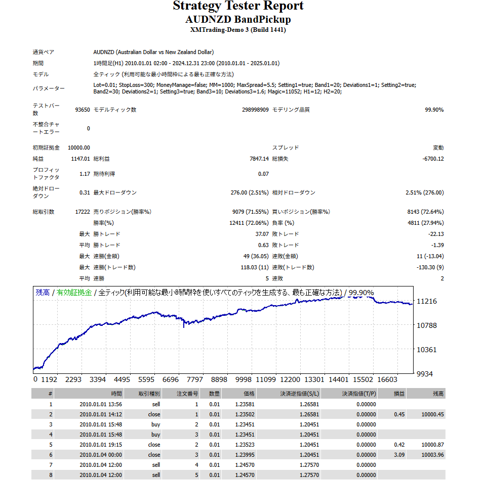 バックテスト画像