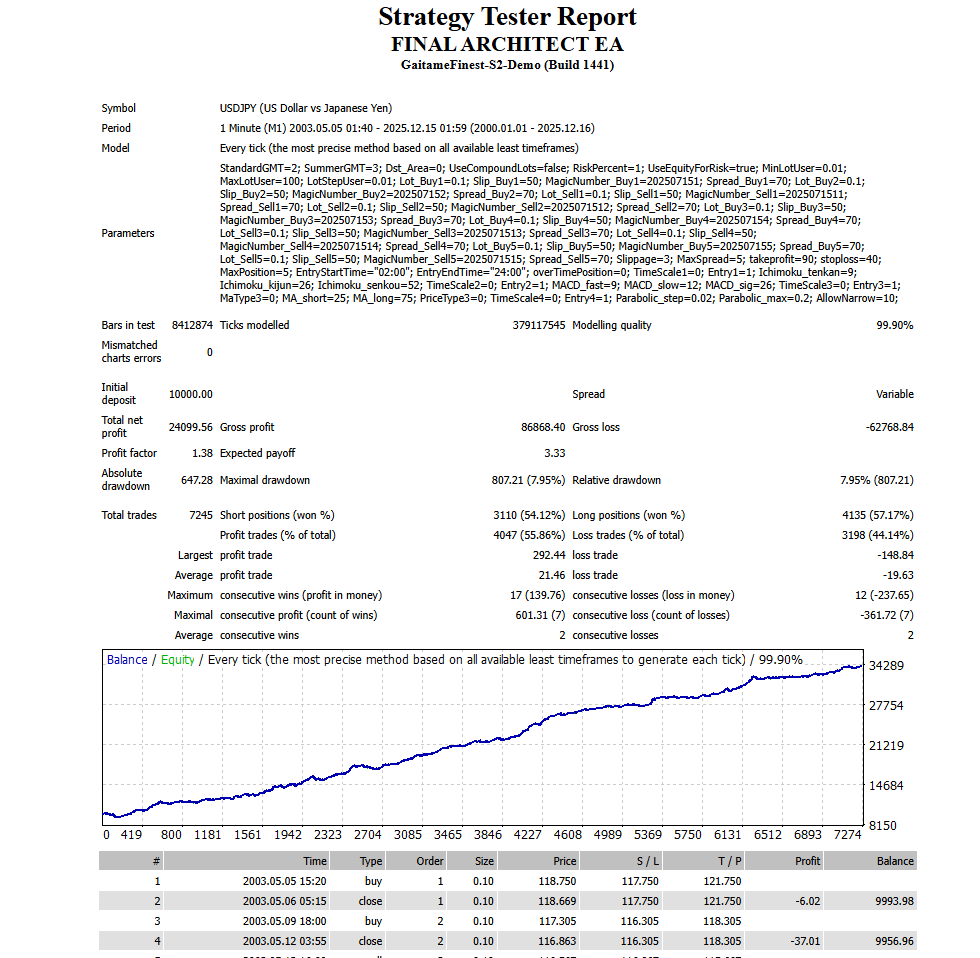 Изображение бэктеста