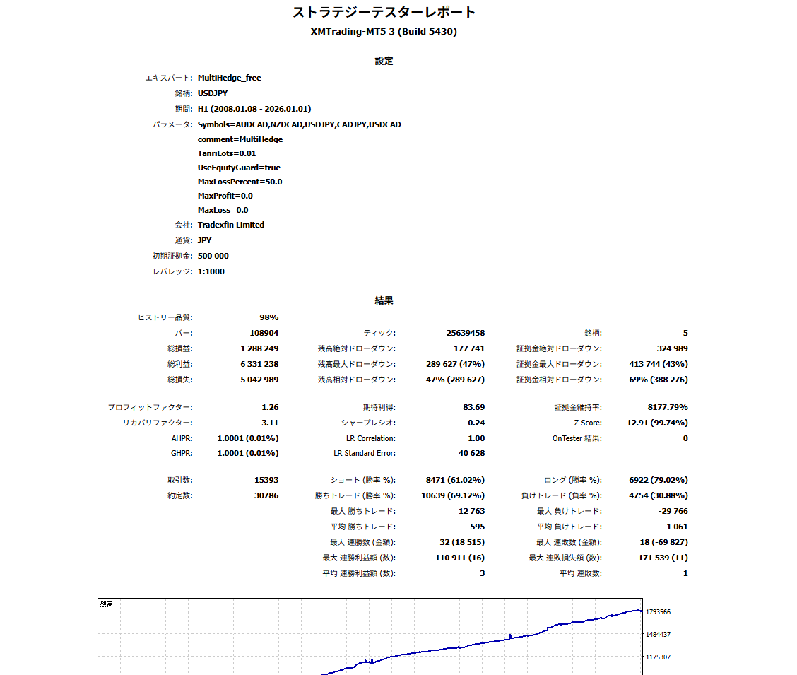 バックテスト画像