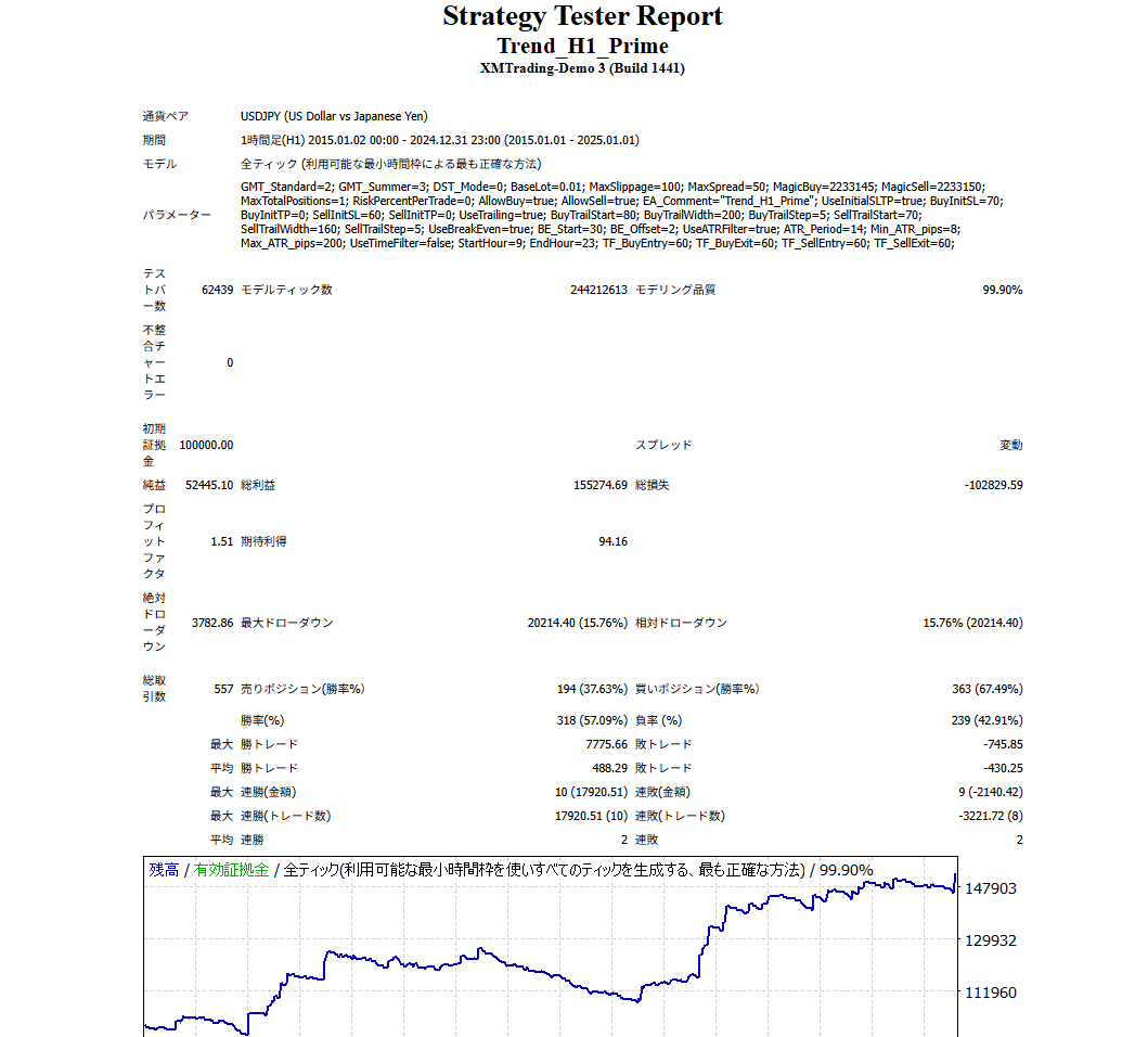 バックテスト画像