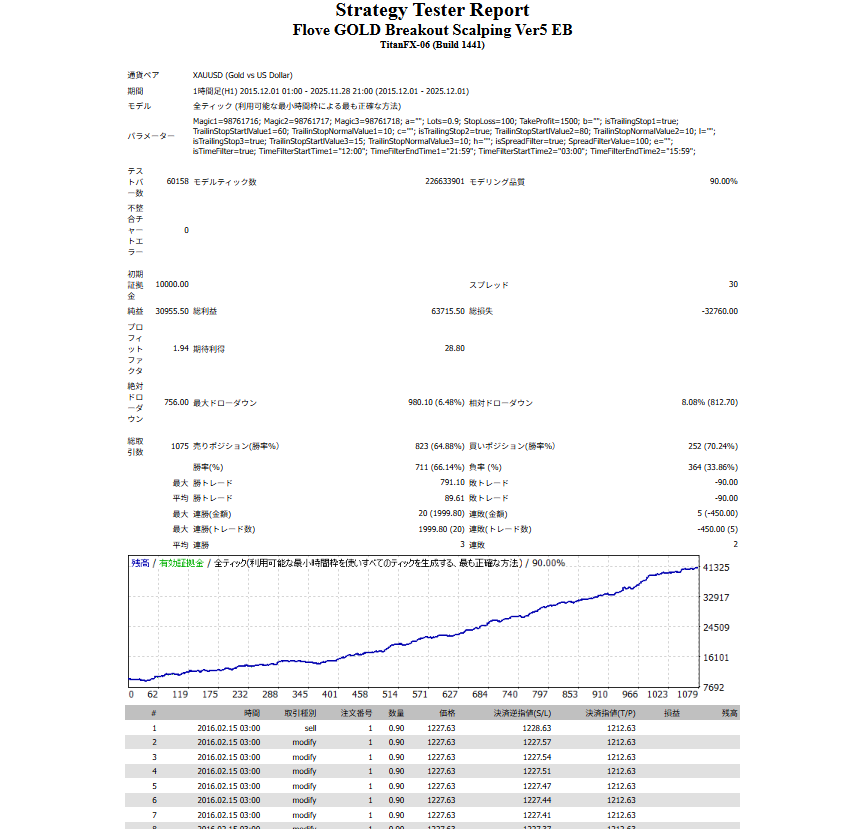 バックテスト画像
