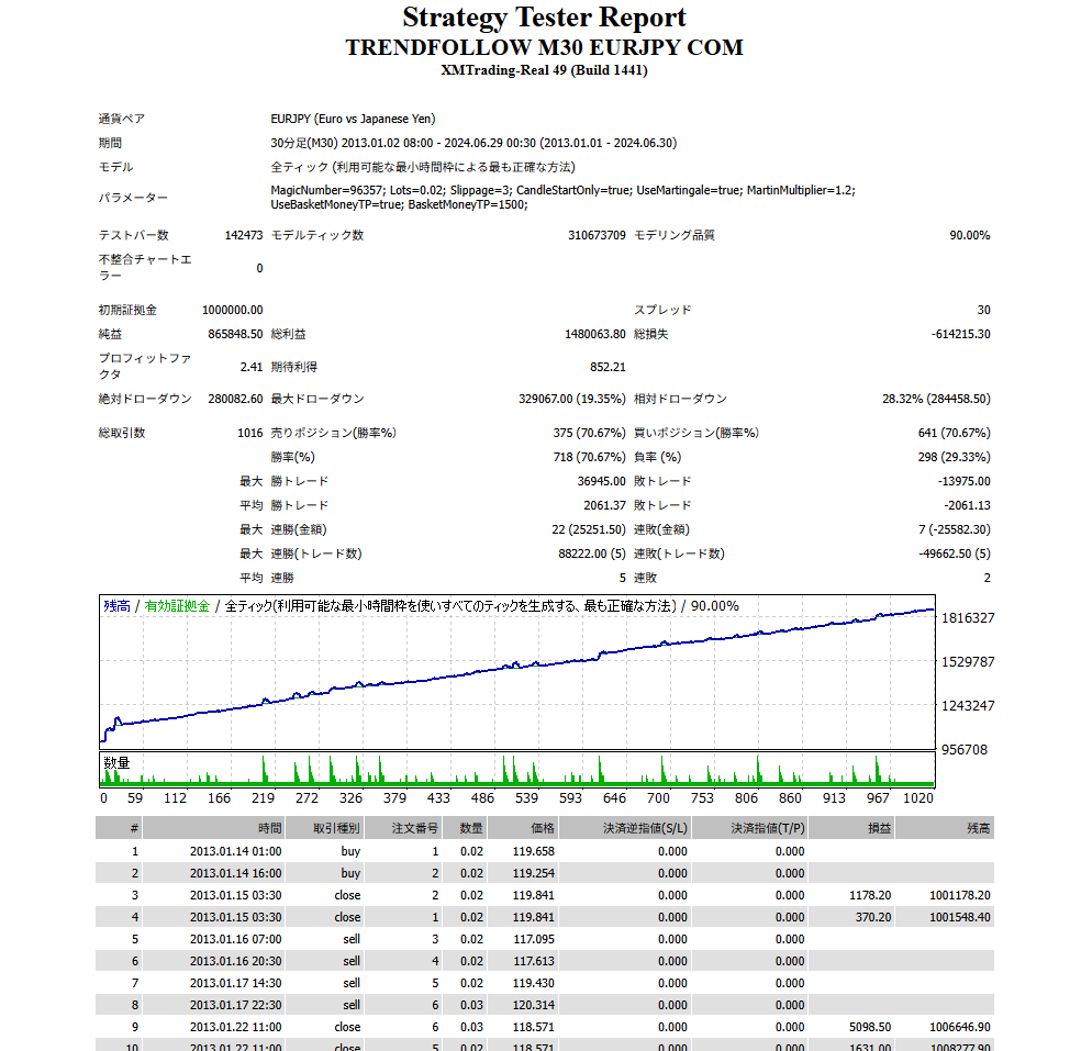 バックテスト画像