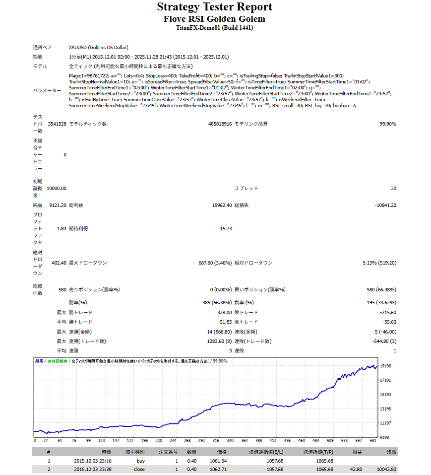 バックテスト画像