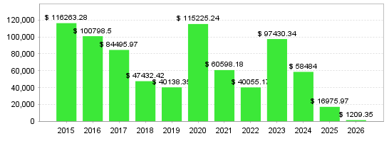 Quant Analyzer 2