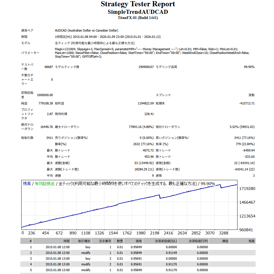 バックテスト画像