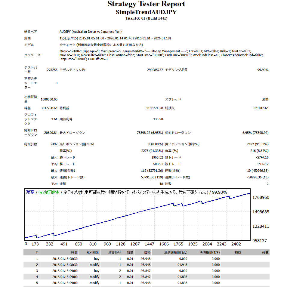 バックテスト画像