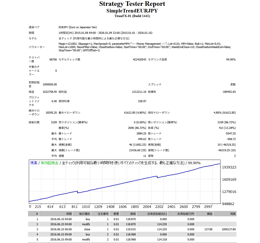 バックテスト画像