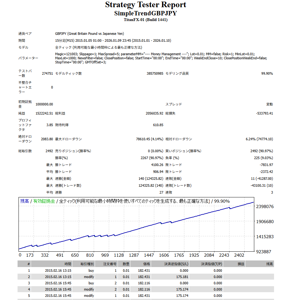 バックテスト画像