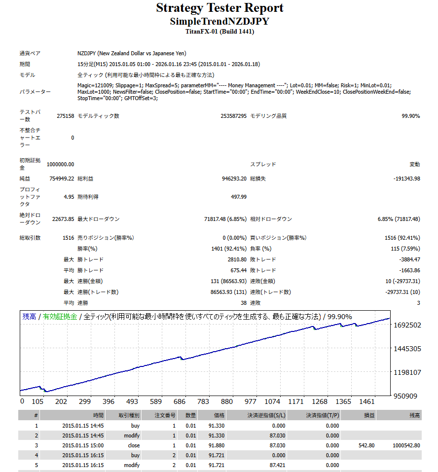 バックテスト画像