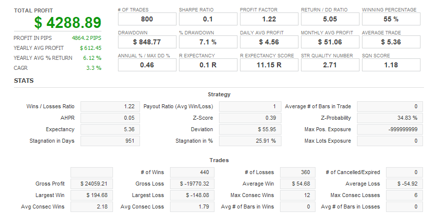 Quant Analyzer 1