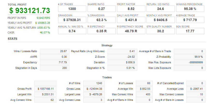 Quant Analyzer 1