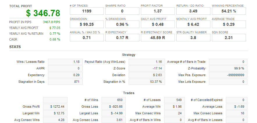 Quant Analyzer 1