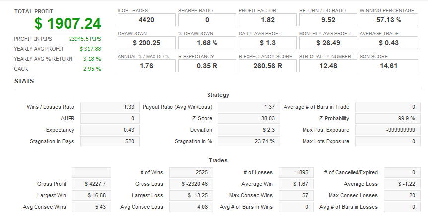Quant Analyzer 1