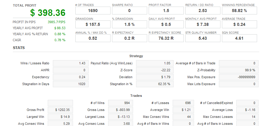 Quant Analyzer 2