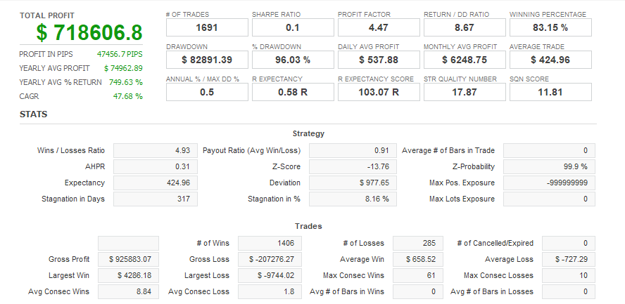 Quant Analyzer 1