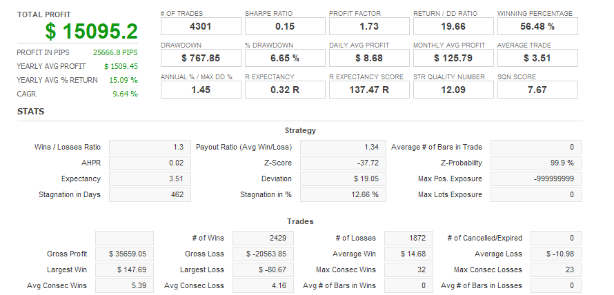 Quant Analyzer 1
