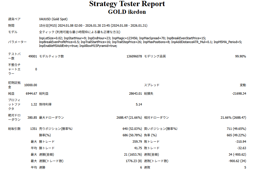バックテスト結果