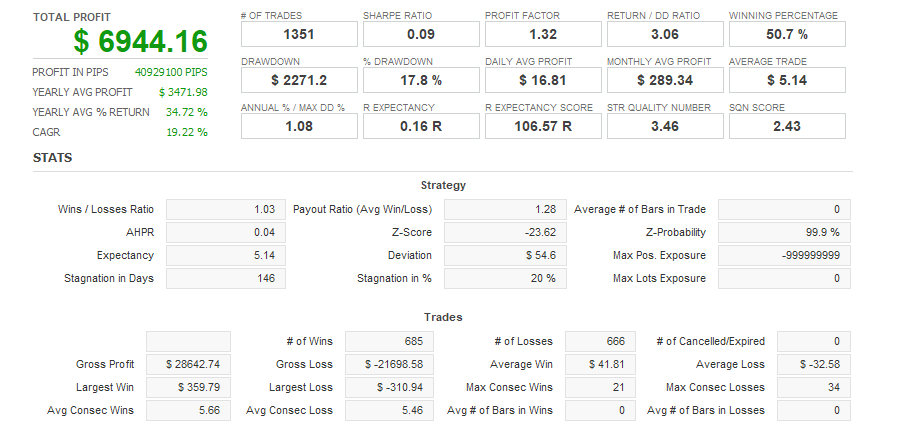 Quant Analyzer 1