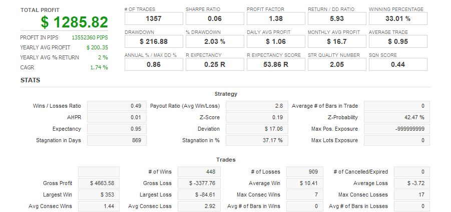 Quant Analyzer 1