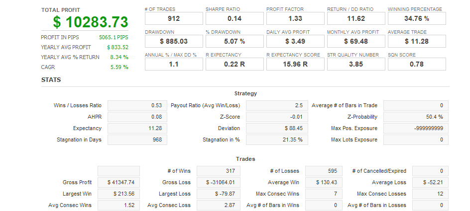 Quant Analyzer 1
