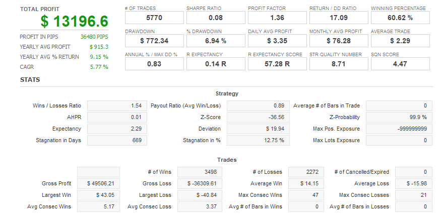 Quant Analyzer 1