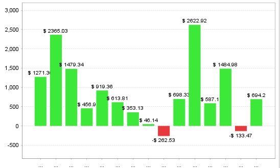 Quant Analyzer 2