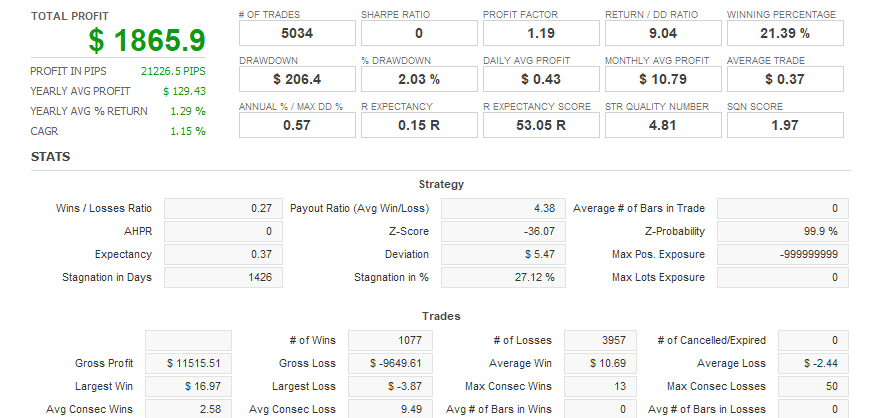 Quant Analyzer 1
