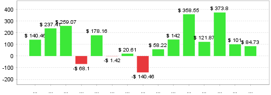 Quant Analyzer 2