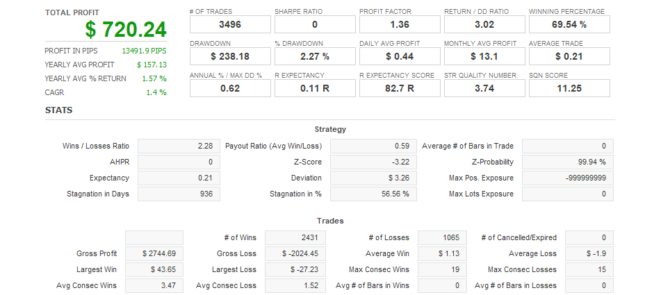 Quant Analyzer 1