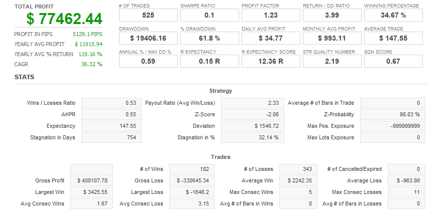 Quant Analyzer 1