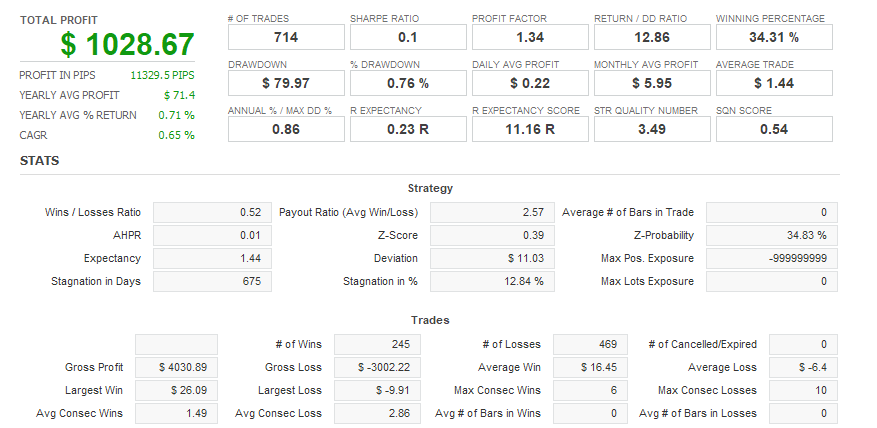 Quant Analyzer 1