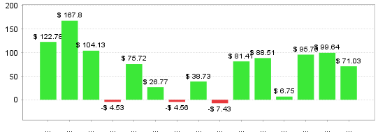 Quant Analyzer 2