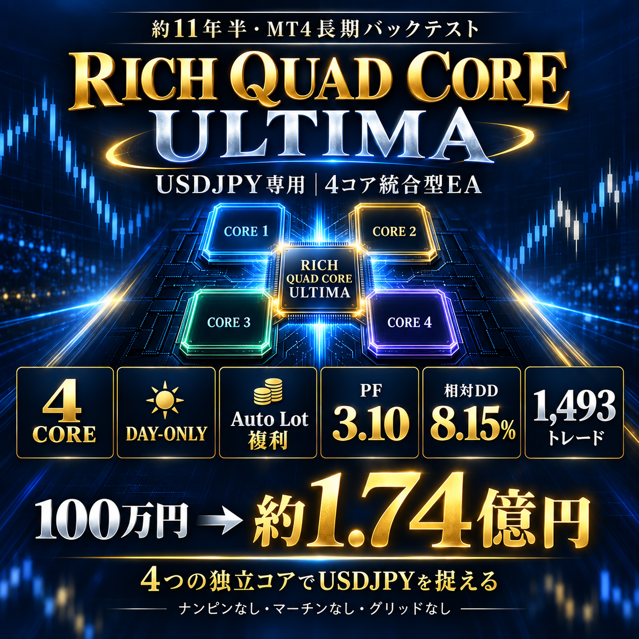 RICH QUAD CORE ULTIMA｜USDJPY専用 4コア統合 DAY-ONLY EA