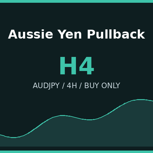 Aussie Yen Pullback H4