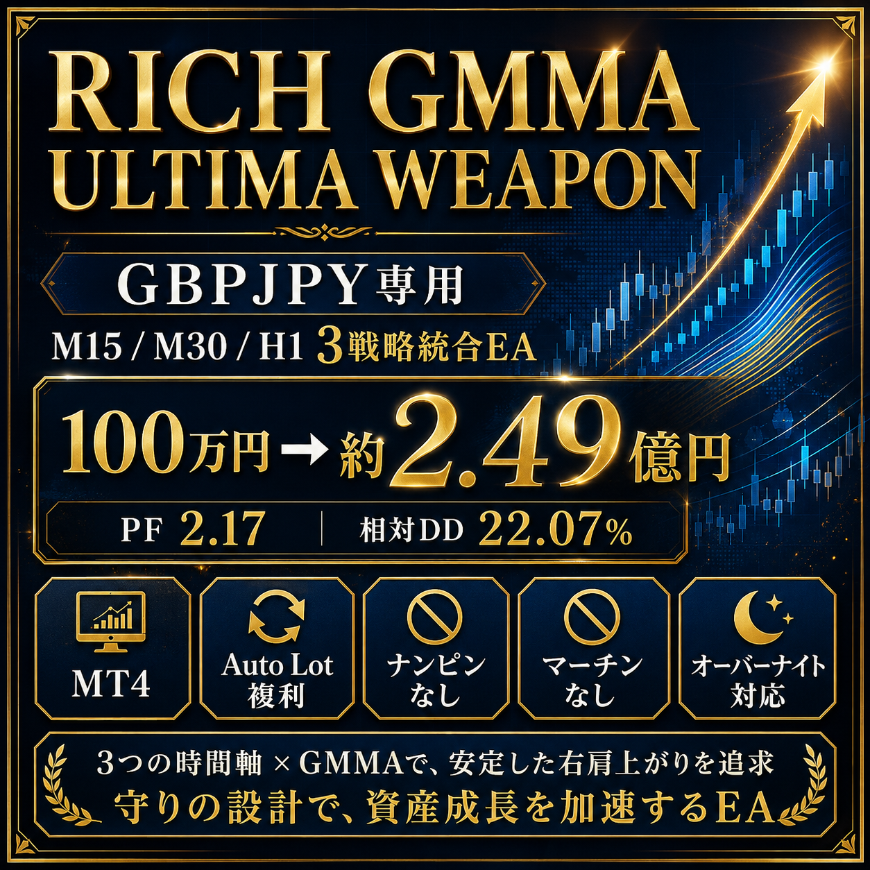 RICH GMMA ULTIMA WEAPON|GBPJPY専用