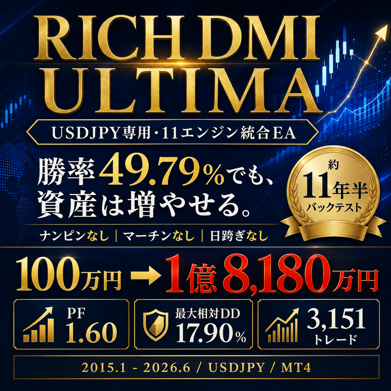 RICH DMI Ultimate|USDJPY 11エンジンDMI EA