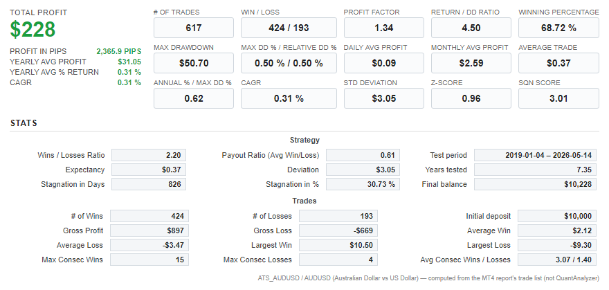 Quant Analyzer 1