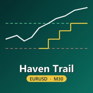 Haven Trail EURUSD