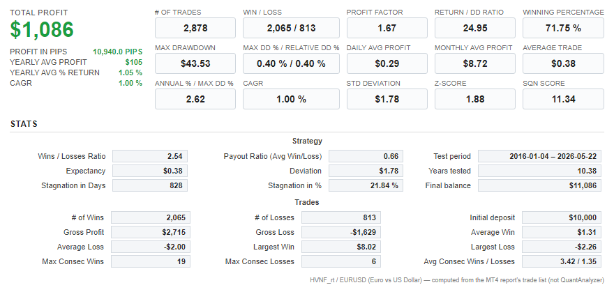 Quant Analyzer 1