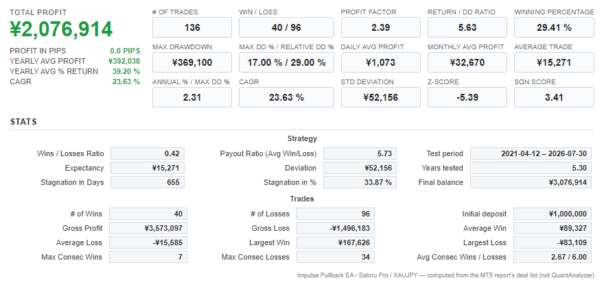 Quant Analyzer 1