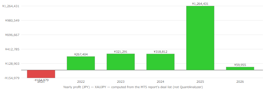 Quant Analyzer 2