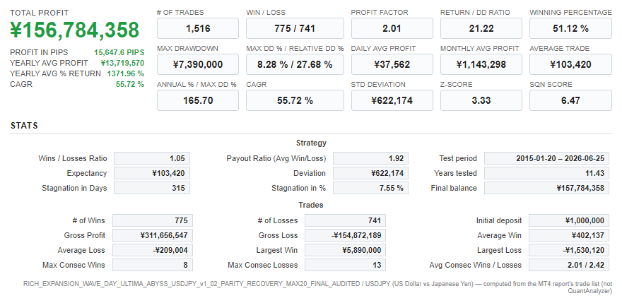 Quant Analyzer 1